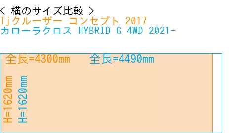 #Tjクルーザー コンセプト 2017 + カローラクロス HYBRID G 4WD 2021-
